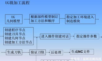 计算机编程 从零开始的入门指南