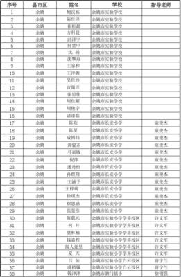 2014年宁波市中小学计算机程序设计竞赛复赛名单发布 按姓氏排列彰显公平与激励